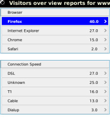 Analytics Tool V1.4