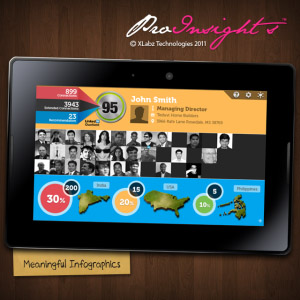 ProInsights v1.0.0 for BlackBerry PlayBook Apps